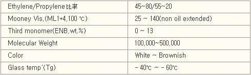 EP(D)M의 물리/화학적 특성