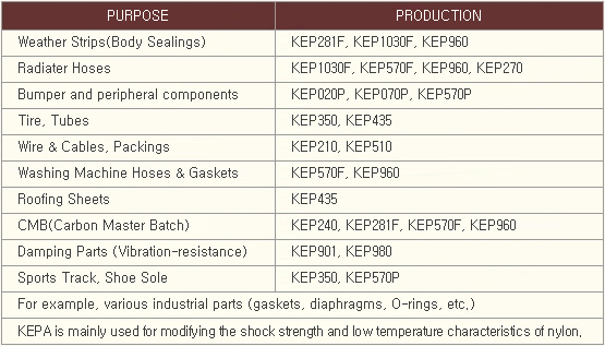 EP(D)M 용도 및 제품 적용